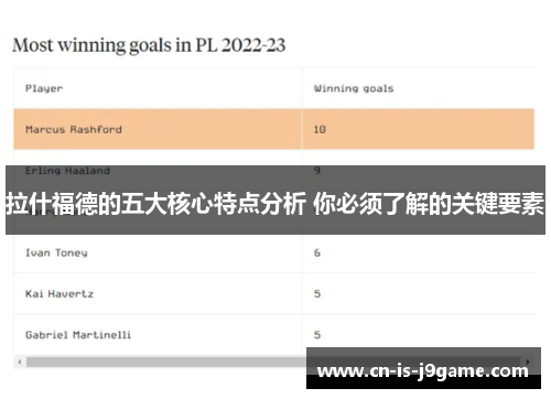 拉什福德的五大核心特点分析 你必须了解的关键要素
