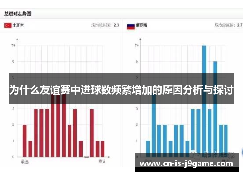 为什么友谊赛中进球数频繁增加的原因分析与探讨
