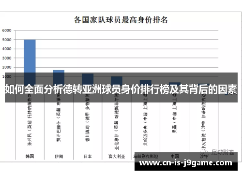 如何全面分析德转亚洲球员身价排行榜及其背后的因素