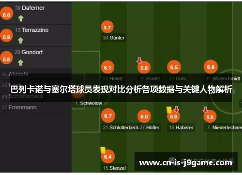 巴列卡诺与塞尔塔球员表现对比分析各项数据与关键人物解析