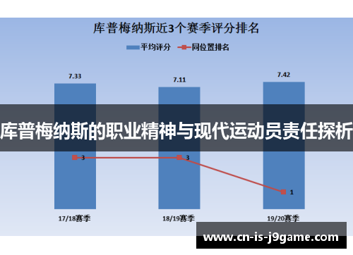 库普梅纳斯的职业精神与现代运动员责任探析