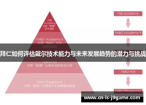 拜仁如何评估戴尔技术能力与未来发展趋势的潜力与挑战
