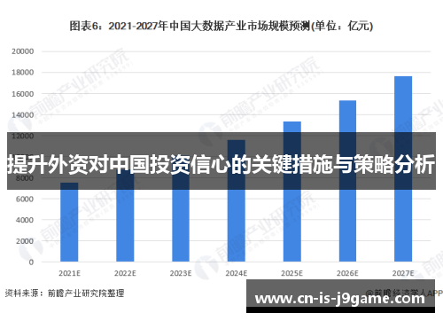 提升外资对中国投资信心的关键措施与策略分析