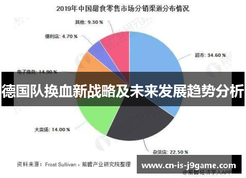 德国队换血新战略及未来发展趋势分析