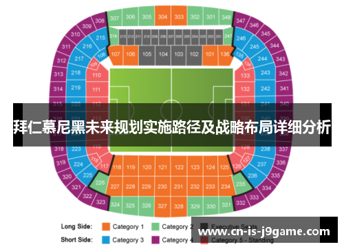 拜仁慕尼黑未来规划实施路径及战略布局详细分析