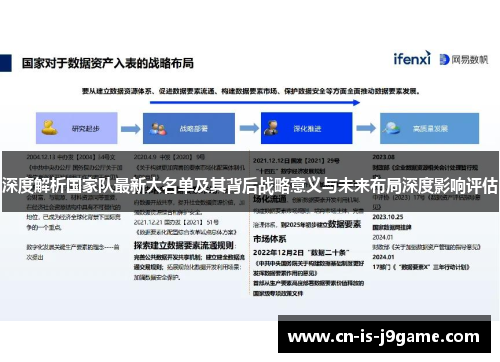 深度解析国家队最新大名单及其背后战略意义与未来布局深度影响评估