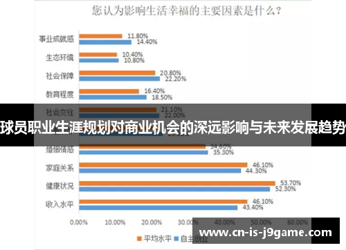 球员职业生涯规划对商业机会的深远影响与未来发展趋势